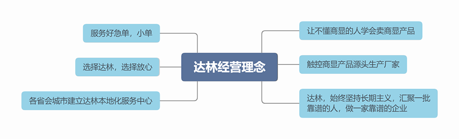 立式觸摸一體機(jī)用安卓主板可以觸摸校準(zhǔn)嗎？